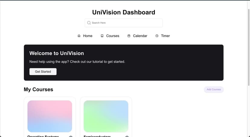 Visual representation for Glaucoma